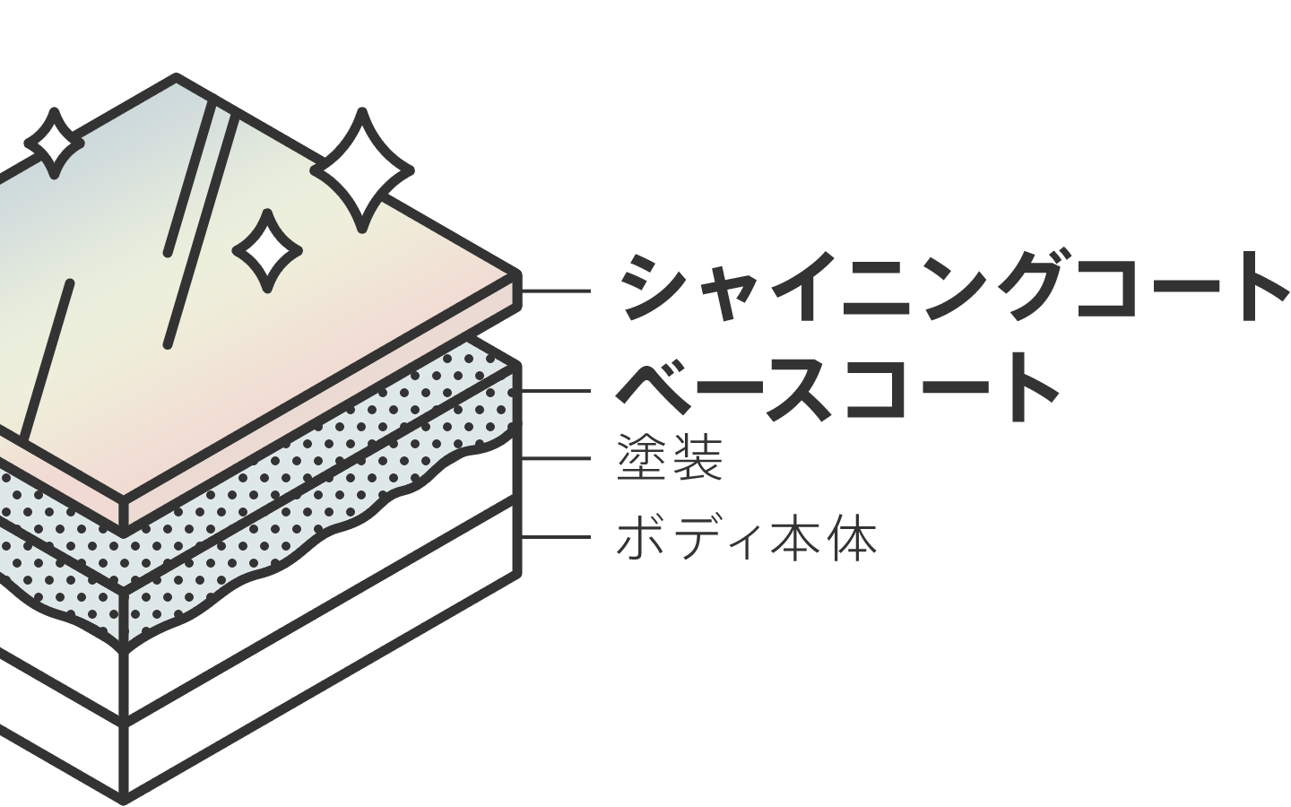 スタンダードコーティング